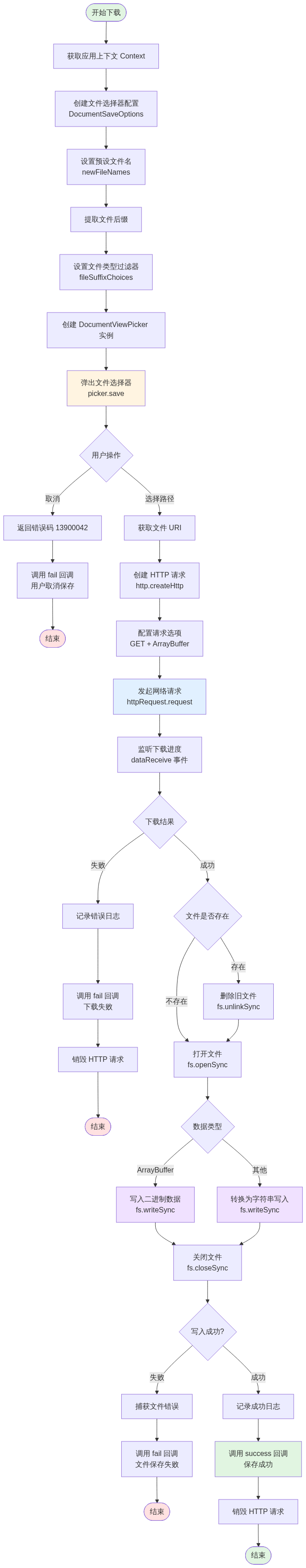 核心代码流程图